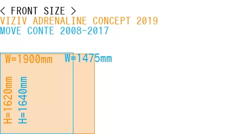 #VIZIV ADRENALINE CONCEPT 2019 + MOVE CONTE 2008-2017